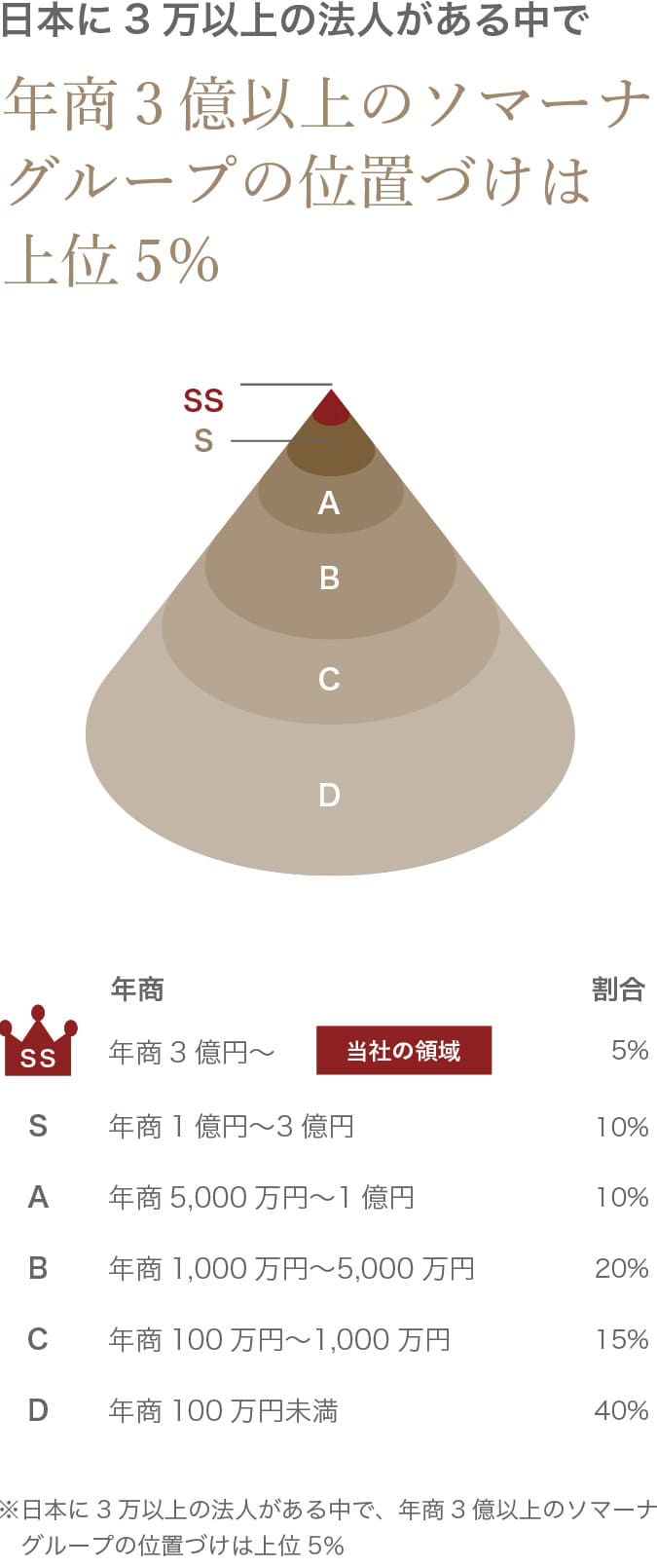業界のリーディングカンパニー