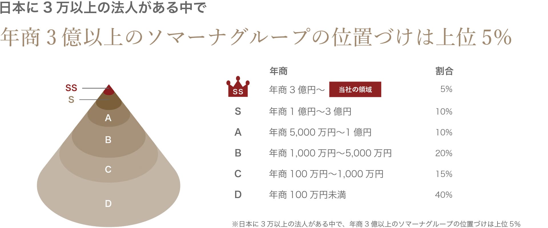 業界のリーディングカンパニー